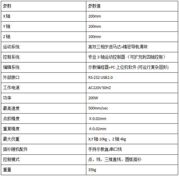 產(chǎn)品參數(shù)